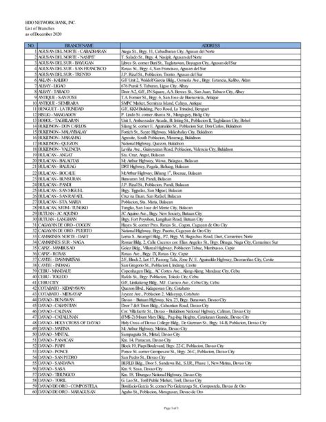 BDO NETWORK BANK, INC. List of Branches As of December .